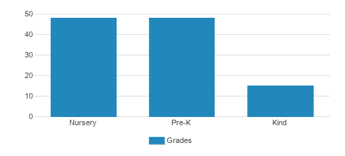 Brookside Little Learners Preschool & Kindergarten Student By Grade Brookside Little Learners Preschool & Kindergarten Student By Grade