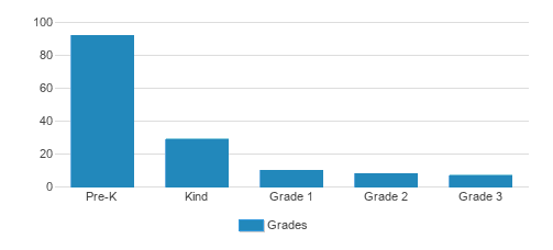 Montessori Academy Student By Grade Montessori Academy Student By Grade