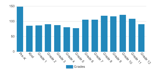 Lexington Christian Academy Student By Grade Lexington Christian Academy Student By Grade