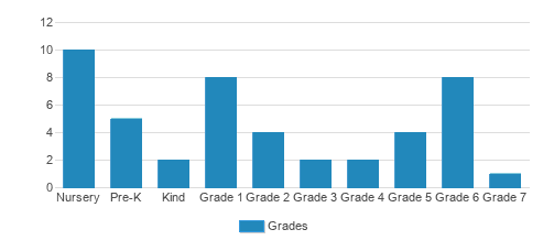 Slidell Christian Academy Student By Grade Slidell Christian Academy Student By Grade