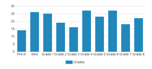 Victory Christian Academy Student By Grade Victory Christian Academy Student By Grade