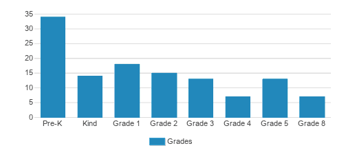 Islamic Academy Of New England Student By Grade Islamic Academy Of New England Student By Grade