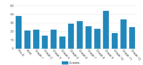 Maimonides School Elementary Section Student By Grade Maimonides School Elementary Section Student By Grade