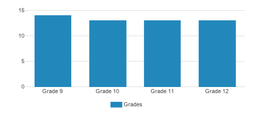 Mesivta High School Of Greater Boston Student By Grade Mesivta High School Of Greater Boston Student By Grade