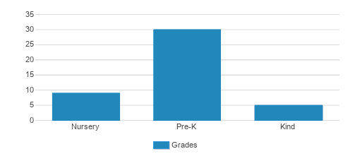Reading Montessori School Student By Grade Reading Montessori School Student By Grade