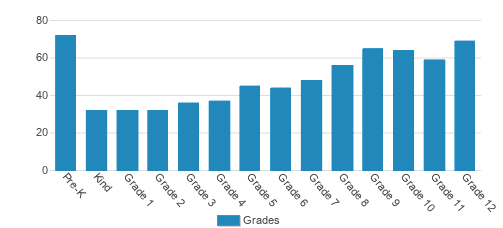 Plymouth Christian Academy Student By Grade Plymouth Christian Academy Student By Grade