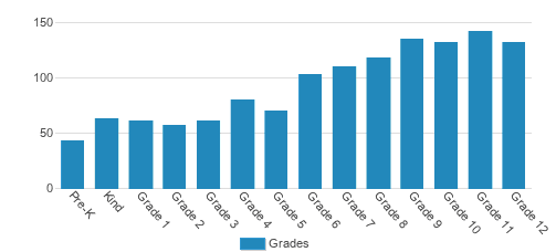 The Blake School Early Learning Center Student By Grade The Blake School Early Learning Center Student By Grade