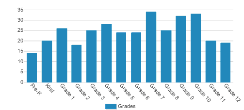 Thomas Jefferson Independent Day School Student By Grade Thomas Jefferson Independent Day School Student By Grade