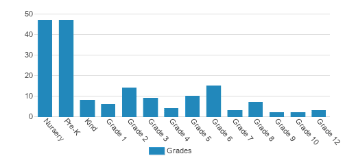 2nd Nature Academy Student By Grade 2nd Nature Academy Student By Grade