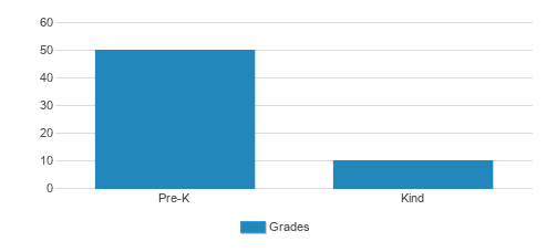Trg Learning Center Student By Grade Trg Learning Center Student By Grade