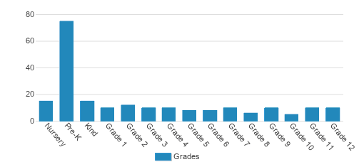 Kearny Christian Academy Student By Grade Kearny Christian Academy Student By Grade