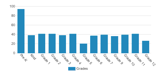 Bnos Menachem Student By Grade 