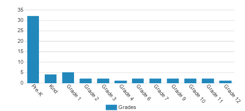 United Cerebral Palsy Of Ulster County Student By Grade United Cerebral Palsy Of Ulster County Student By Grade