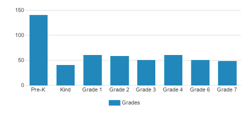 Lubavitcher Yeshiva Student By Grade  Lubavitcher Yeshiva Student By Grade