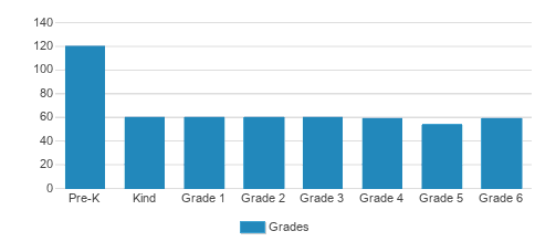 Center For Early Education Student By Grade Center For Early Education Student By Grade