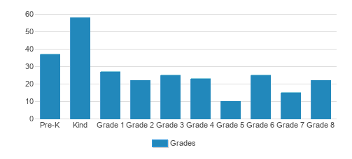 Rabbi Jacob Joseph School For Girls Student By Grade Rabbi Jacob Joseph School For Girls Student By Grade
