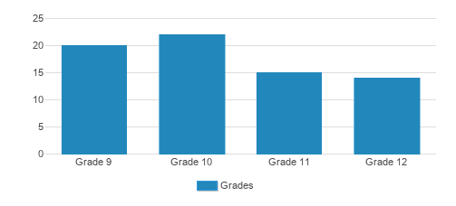 Shaarei Torah Of Rockland Student By Grade  Shaarei Torah Of Rockland Student By Grade