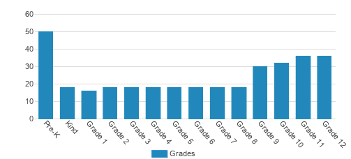 The Park School Of Buffalo Student By Grade The Park School Of Buffalo Student By Grade