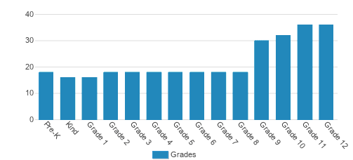 The Park School Of Buffalo Student By Grade The Park School Of Buffalo Student By Grade