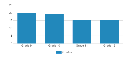 Yeshiva Ohr Reuven Student By Grade  Yeshiva Ohr Reuven Student By Grade