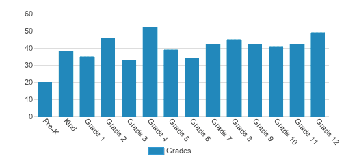Caldwell Academy Student By Grade Caldwell Academy Student By Grade