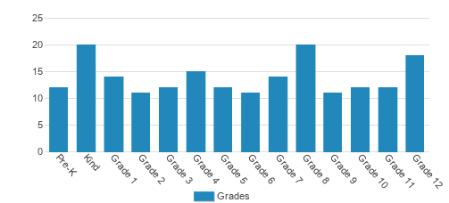 Carolina Christian Academy Student By Grade Carolina Christian Academy Student By Grade