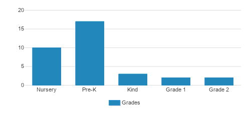 Montessori School Of Fayetteville Student By Grade Montessori School Of Fayetteville Student By Grade