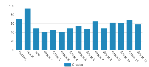 Cincinnati Country Day School Student By Grade Cincinnati Country Day School Student By Grade