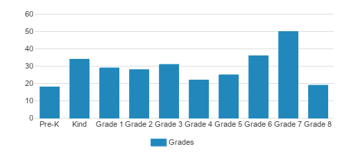 Newtown Friends School Student By Grade Newtown Friends School Student By Grade