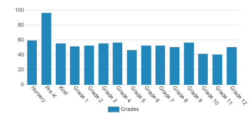 Westminster Catawba Christian School Student By Grade Westminster Catawba Christian School Student By Grade