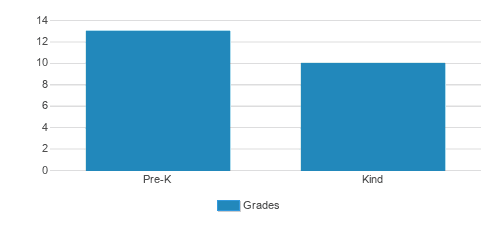 1st Class Montessori Preschool Student By Grade 1st Class Montessori Preschool Student By Grade