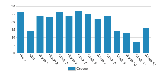 The Atonement Academy Student By Grade The Atonement Academy Student By Grade