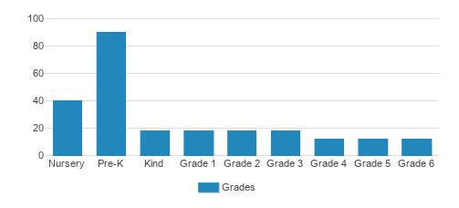 The Montessori Academy Student By Grade The Montessori Academy Student By Grade