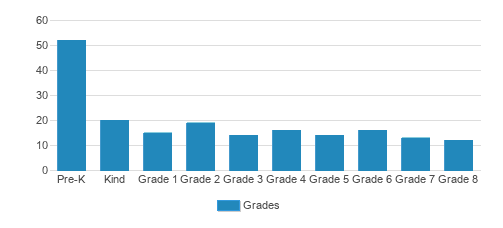 Richmond Waldorf School Student By Grade Richmond Waldorf School Student By Grade