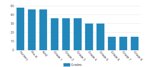 https://www.etonschool.org Student By Grade https://www.etonschool.org Student By Grade
