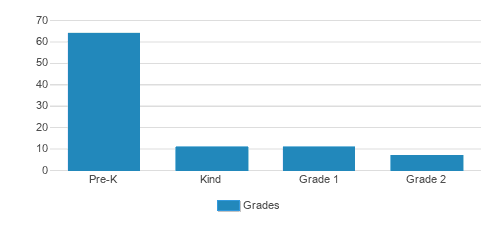 Montessori Child Development Center Student By Grade Montessori Child Development Center Student By Grade
