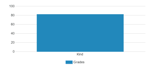 Parkside Elementary School Student By Grade Parkside Elementary School Student By Grade