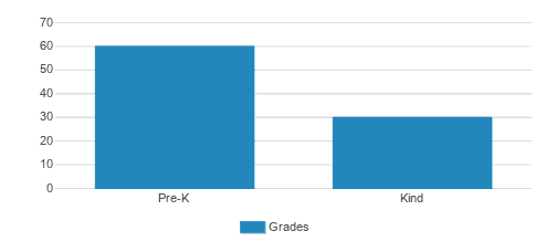 Learning Treeinc Student By Grade Learning Treeinc Student By Grade
