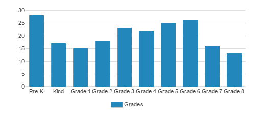 Viznitzer Chaider Tiferes Yisroel Student By Grade  Viznitzer Chaider Tiferes Yisroel Student By Grade