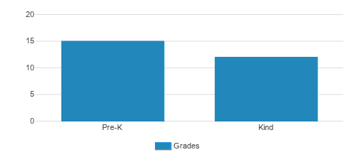 Learning Stages Student By Grade Learning Stages Student By Grade