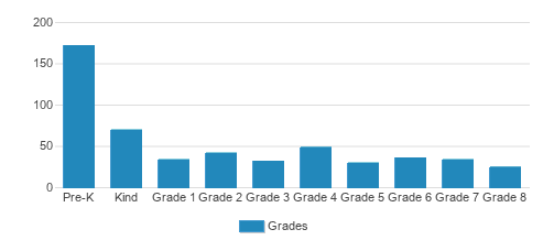 Holy Family Catholic Academy Student By Grade Holy Family Catholic Academy Student By Grade
