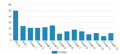 German International School Boston Student By Grade German International School Boston Student By Grade