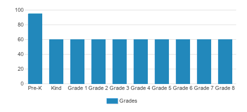 Christ The Teacher Catholic School Student By Grade Christ The Teacher Catholic School Student By Grade
