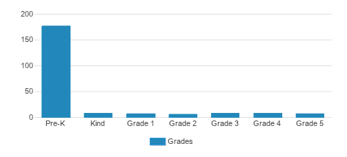 Risen Savior Lutheran Church & School Student By Grade Risen Savior Lutheran Church & School Student By Grade