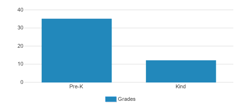 The Ridge Hill School Student By Grade The Ridge Hill School Student By Grade