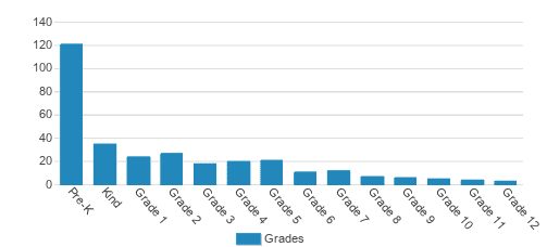 Montessori Academy Student By Grade Montessori Academy Student By Grade