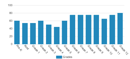 First Baptist Academy Student By Grade First Baptist Academy Student By Grade