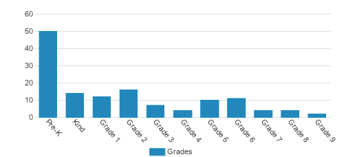 Emerging Minds Montessori Academy Student By Grade Emerging Minds Montessori Academy Student By Grade