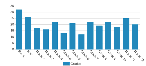 Maui Preparatory Academy Student By Grade Maui Preparatory Academy Student By Grade