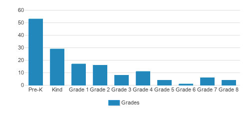 Montessori School Of Louisville Student By Grade Montessori School Of Louisville Student By Grade